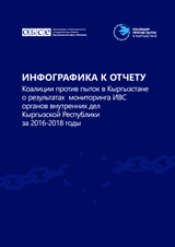 Инфографика к отчету Коалиции против пыток в Кыргызстане о результатах мониторинга ИВС органов внутренних дел Кыргызской Республики за 2016-2018 годы
